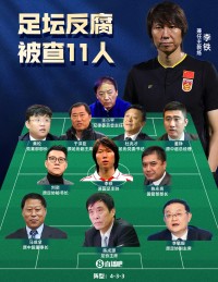 四天连判六人！足坛反腐案汇总：杜兆才14年李铁20年，陈戌源无期